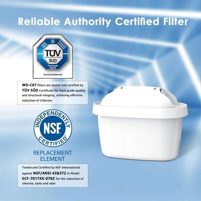 Waterdroge filtercartouche, compatibel met Brita Maxtra+ Compacte.
