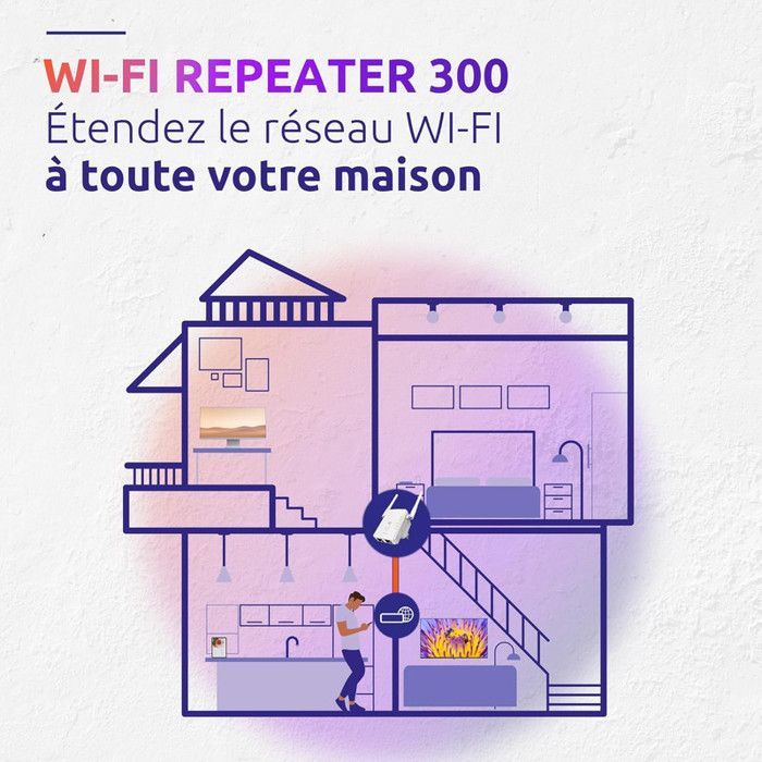 STRONG - REPEATER300V2 - Répéteur Point accès WIFI Booster - Jusqu'à 300 Mbits/s - Jusqu'à 80 m2 - Compatible toutes box