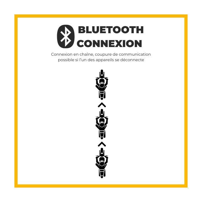 Intercomunicador D2 - DUO MOTOBLOUZ