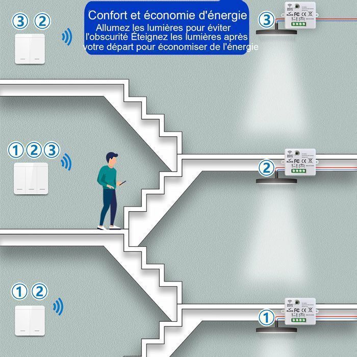 Interruttore della luce wireless, interruttore di sicurezza con trasmettitore RF e controller ricevitore da 10 A