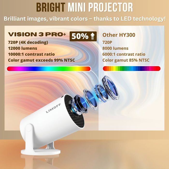 Hy300 Pro U2013 Tragbarer Mini-Projektor, 170 ANSI Lumen, 720P native Auflösung, Android TV 11, WLAN & Blu-ray [XV139]
