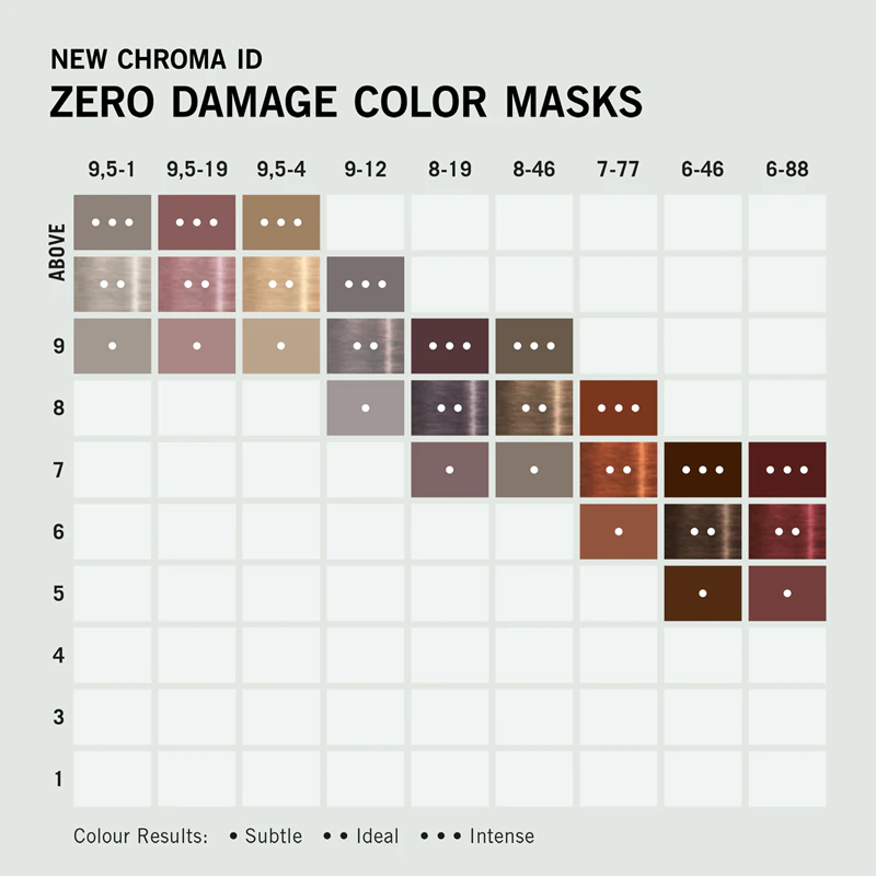 Máscara de coloração intensa Schwarzkopf Professional Chroma ID