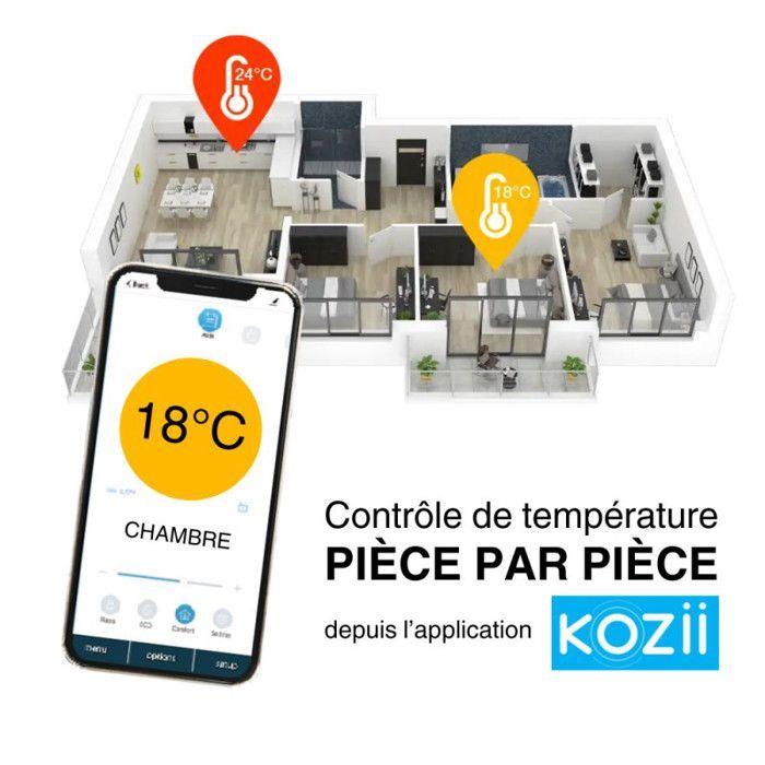 Unidade de controle conectada - sistema para radiador elétrico
