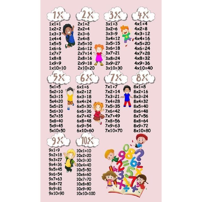 Tapis enfant - MANI TEXTILE - Table de multiplication - Lavable et antidérapant - Rose - 100x160cm