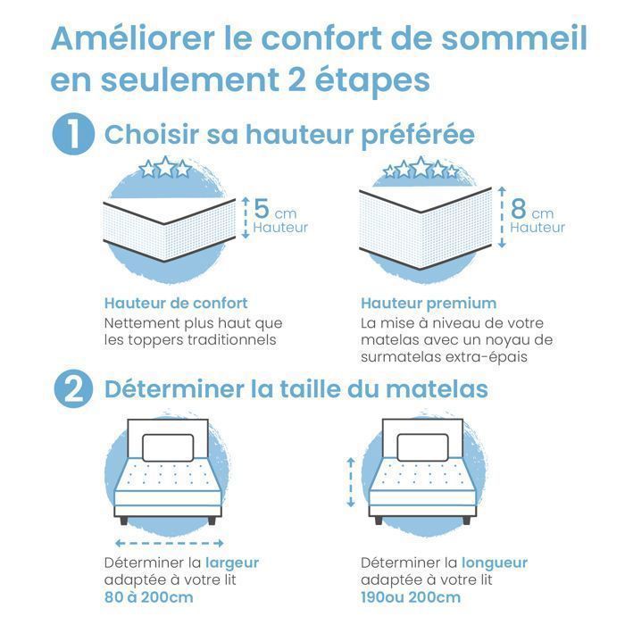ELONEO Surmatelas Gel 160x200x 8cm, Mousse à mémoire de forme gel de 5 cm, housse respirante en maille 3D avec élastiques aux coins