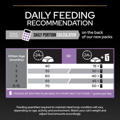 PURINA PRO PLAN Kitten Healthy Start - Bogat în pui