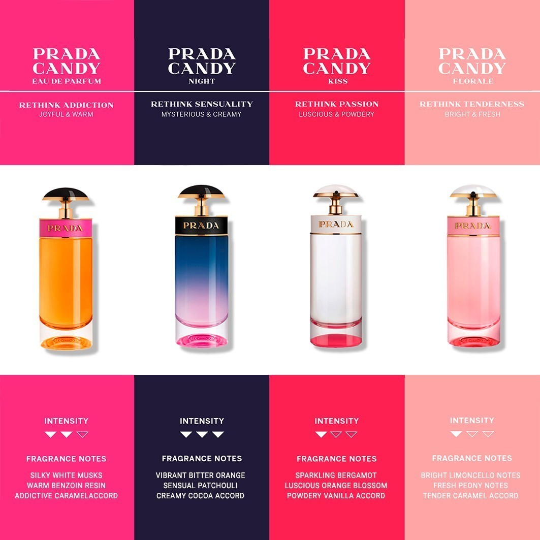 Parfumovaná voda Prada Candy - 30 ml