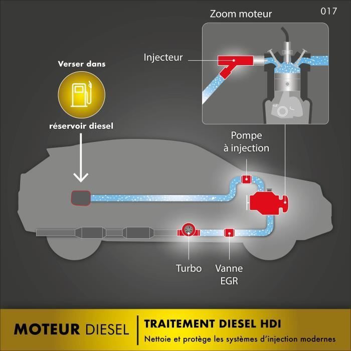 Óleo aditivo diesel FACOM para tratamento de motores HDI 300ml - 300ml
