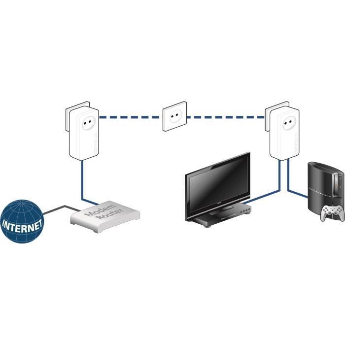 DEVOLO dLAN 550 Duo+ Starter kit  - 2 adaptateurs CPL - 500 Mbits/s