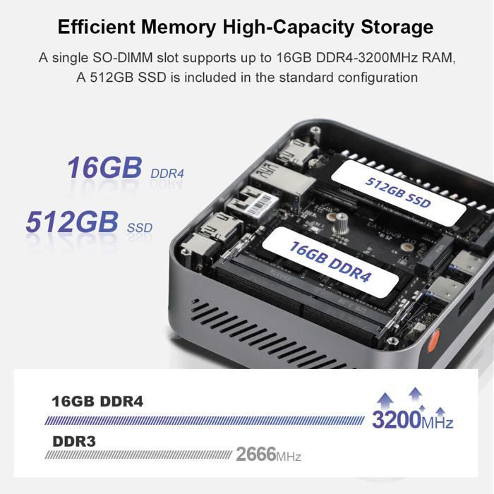 Ninkear M7 Mini PC met AMD Ryzen 5 7430U, 16 GB RAM, 512 GB SSD, Windows 11 Pro