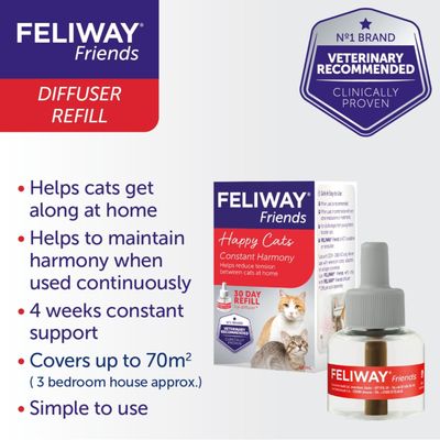 Feliway® Friends Nachfüllpackung