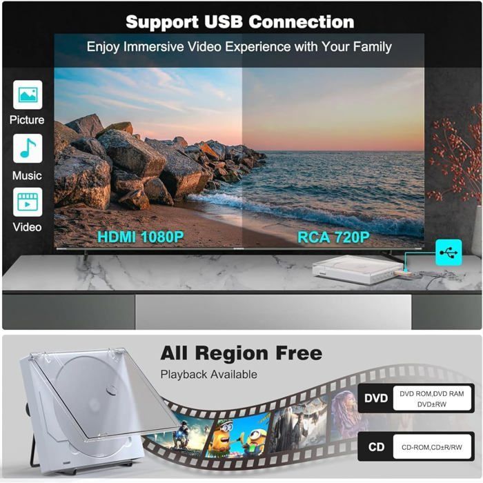 Mini Lecteur DVD pour TV, 1080P Compact Lecteur DVD Multizone avec Port HDMI/AV Sortie, NTSC/PAL, Portable Lecteur CD Player