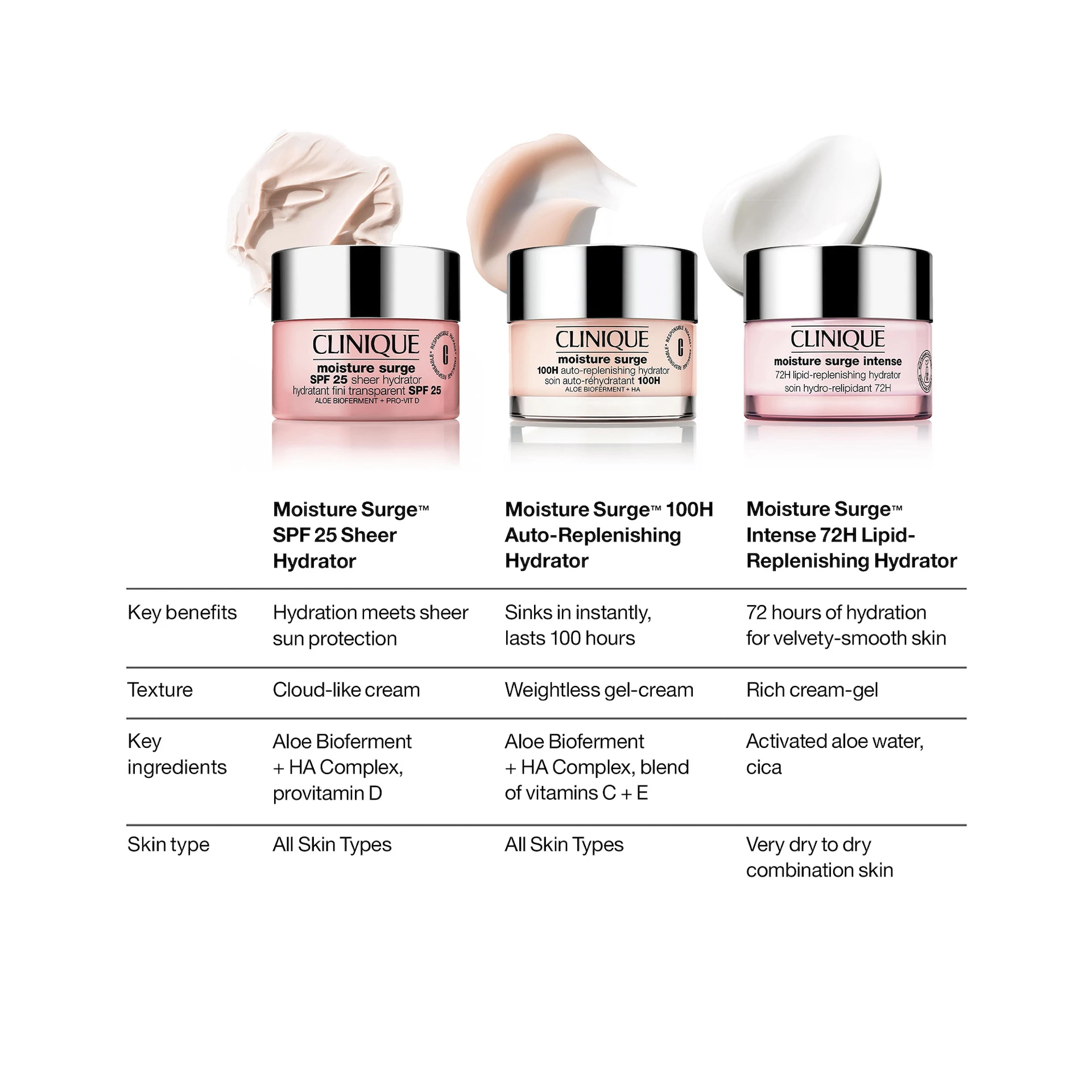 Moisture Surge SPF 25 arckrém 50 ml - Clinique