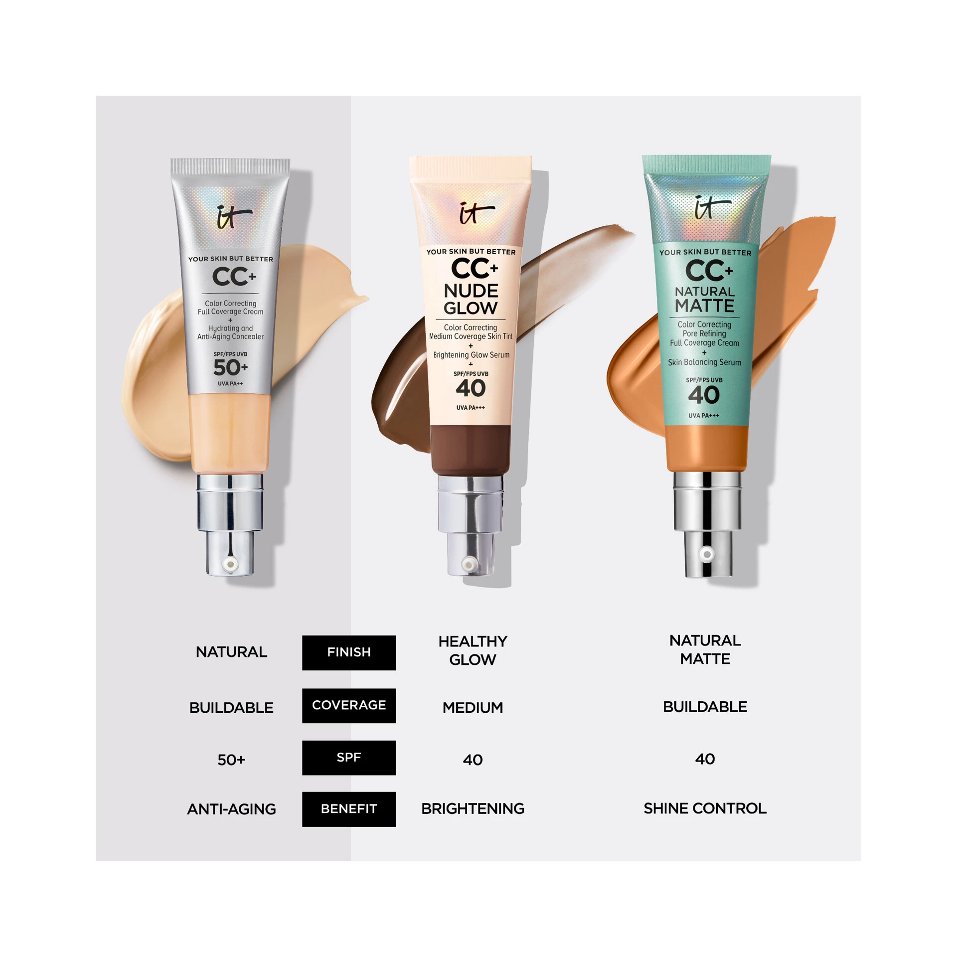 Tenul tău, dar mai bun CC+ SPF50+ Light - IT Cosmetics