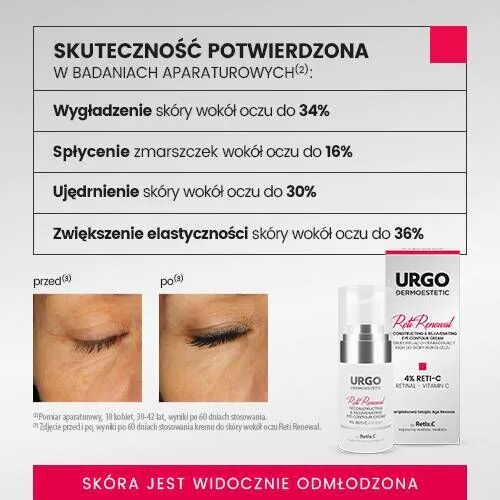 Urgo Dermoestetic Reti-Renewal odbudowująco-odmładzający krem do skóry wokół oczu