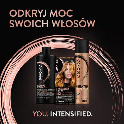 Syoss Keratin