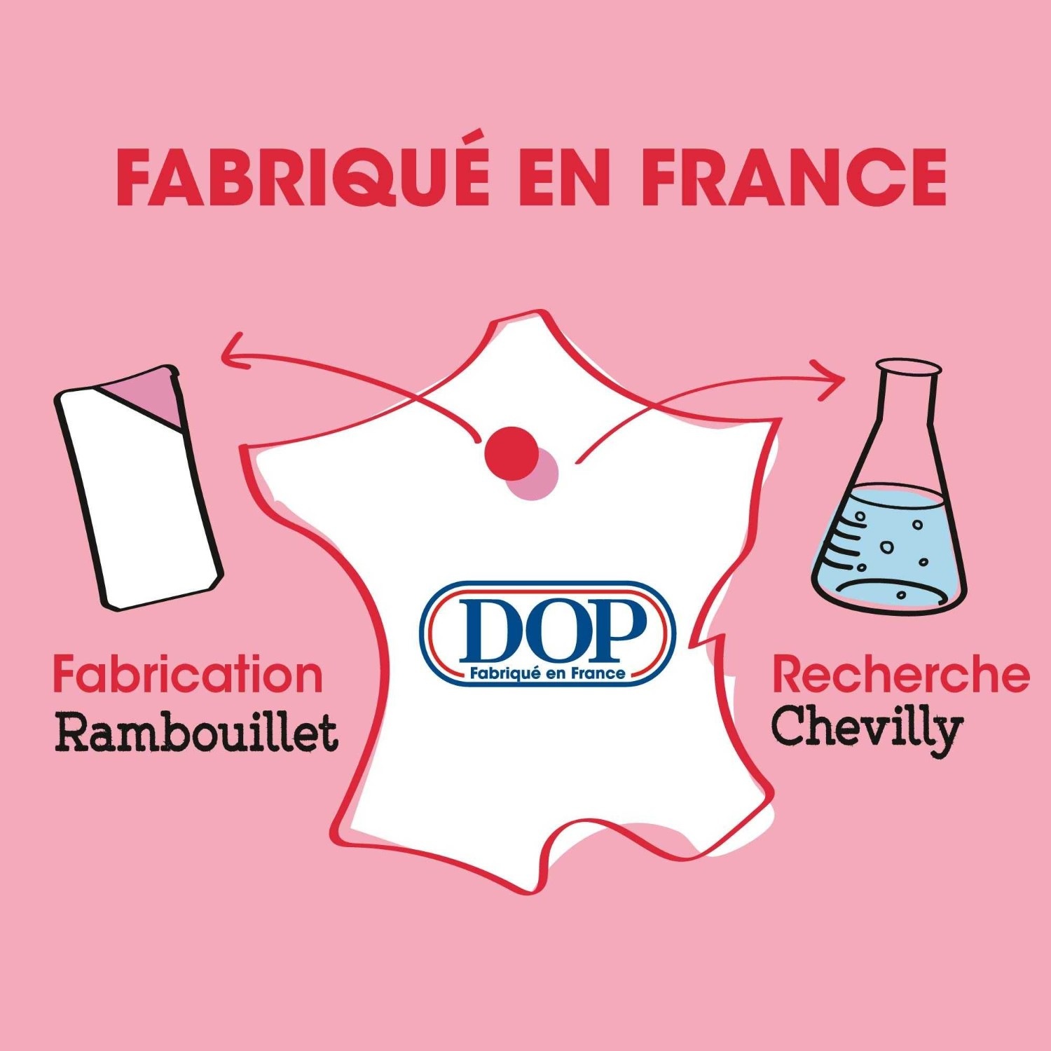 DOP Douceur d'Enfance - Pomme d'Amour