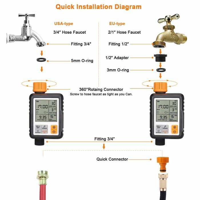 Programmateur d'arrosage automatique étanche pour goutte-à-goutte - Minuteur multifonctions (orange)