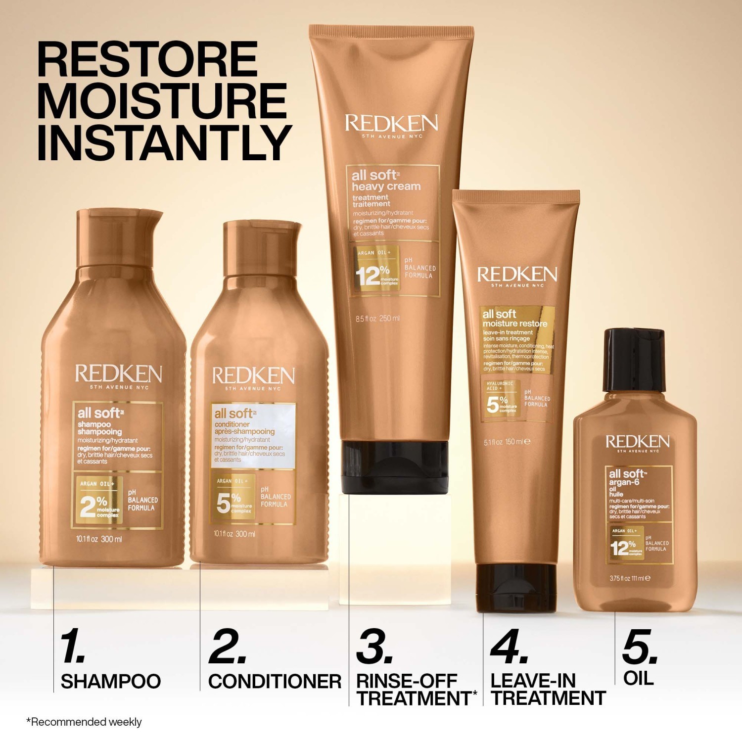 Redken regenerator All Soft - 300 ml