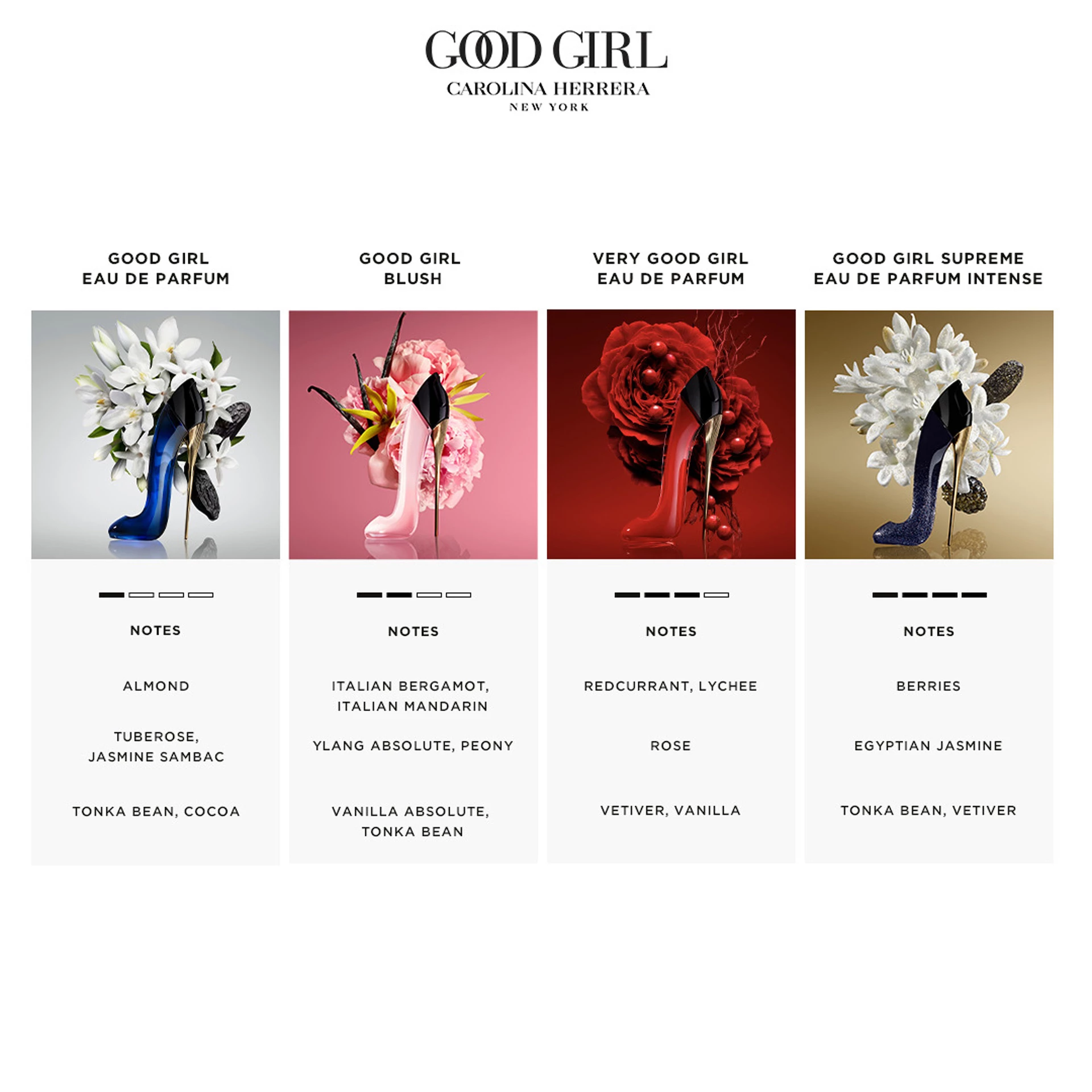 Good Girl Blush EdP 50 ml - Carolina Herrera