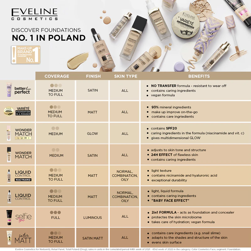 Eveline Cosmetics Selfie Time 2-in-1 Foundation en Concealer