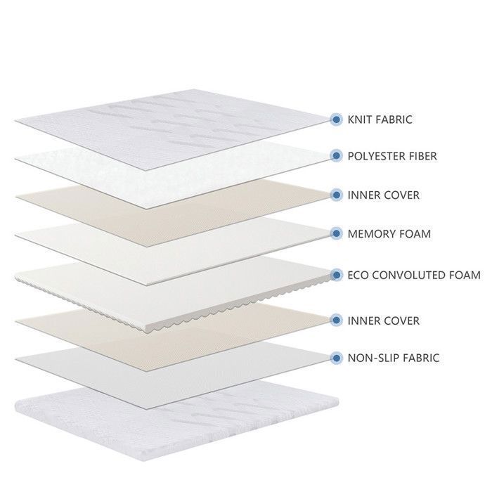 Surmatelas 90x190 cm ep 5,3 cm mousse mémoire de forme, housse stretch déhoussable, base antidérapante - PLUME