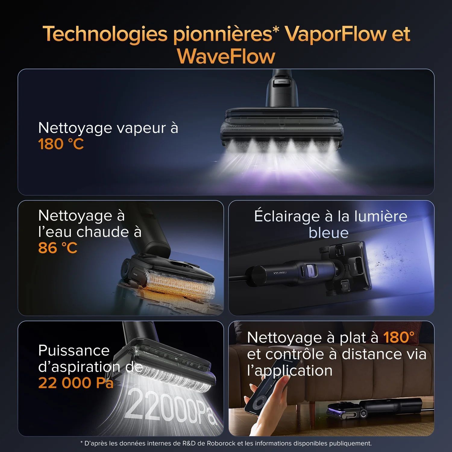 ROBOROCK F25 ULTRA - Aspirateur Balai Laveur - Nettoyage vapeur à 180 °C - 22000 Pa - Rouleau anti-enchevêtrement