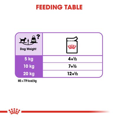 Pan esterilizado Royal Canin