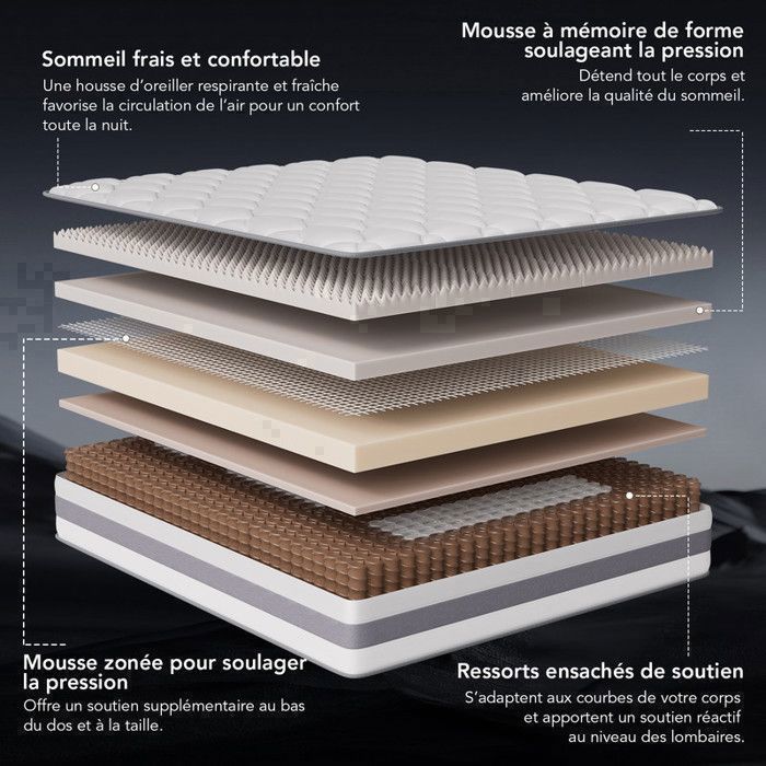 Colchón HOMAVO de 160x200 cm, 25 cm de grosor, muelles ensacados, 10 capas, 7 zonas, reversible, silencioso, certificado OEKO-Tex, para un descanso reparador.