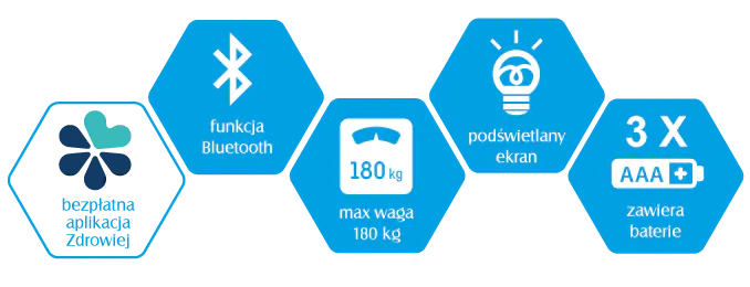 Ixellence Scale Pro IT, Waga łazienkowa