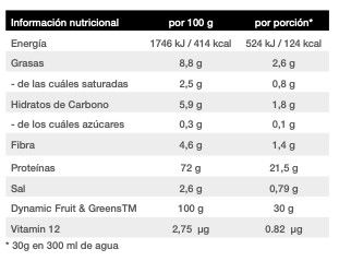 Vegánsky proteínový prášok, doplnok stravy Vegánsky proteín