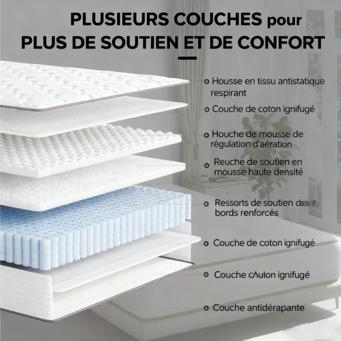 Colchón SWEDREA de 140x200 cm, 7 zonas, firmeza media, soporte ergonómico, 25 cm de grosor, apto para todas las estaciones.