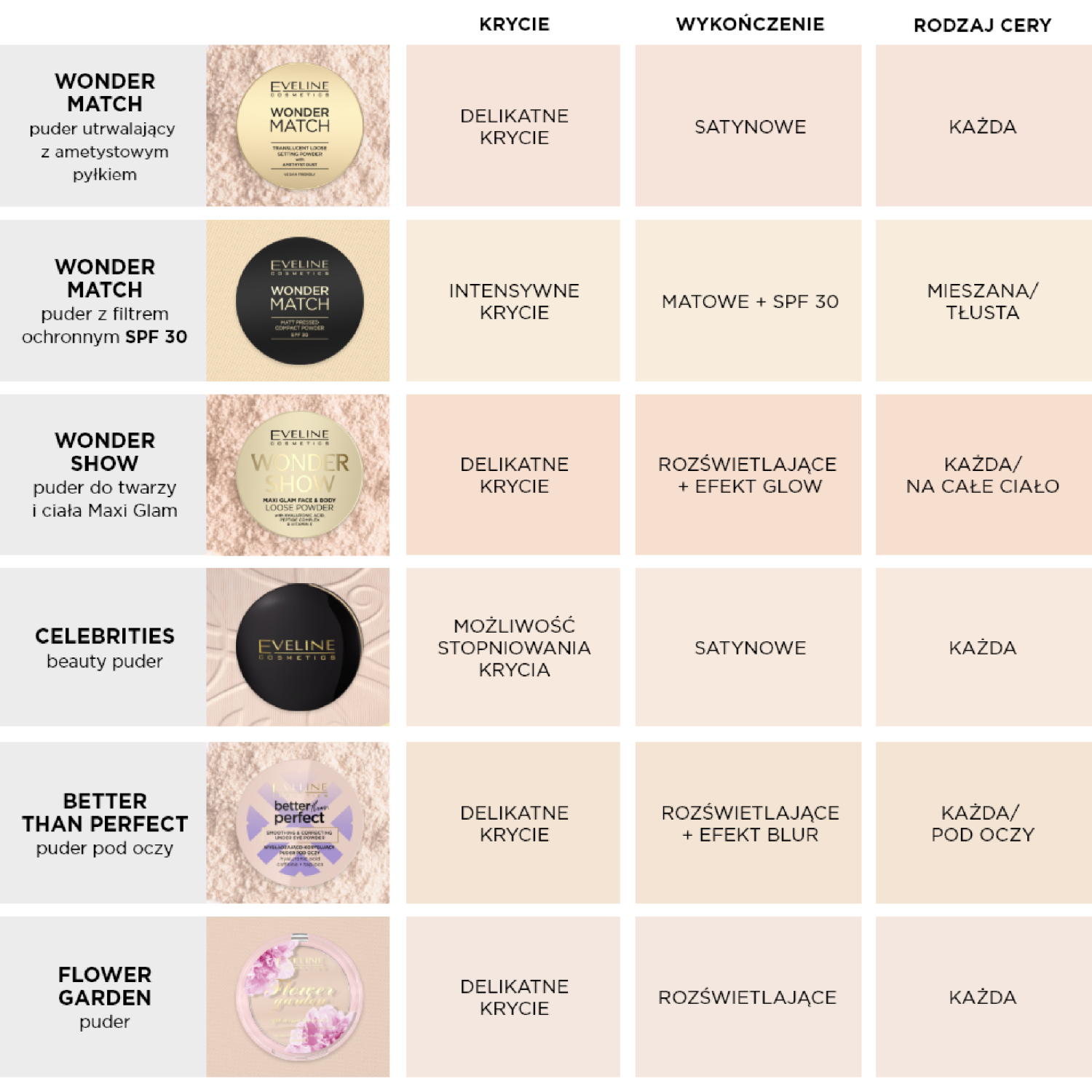 Eveline Cosmetics Mieux que parfait