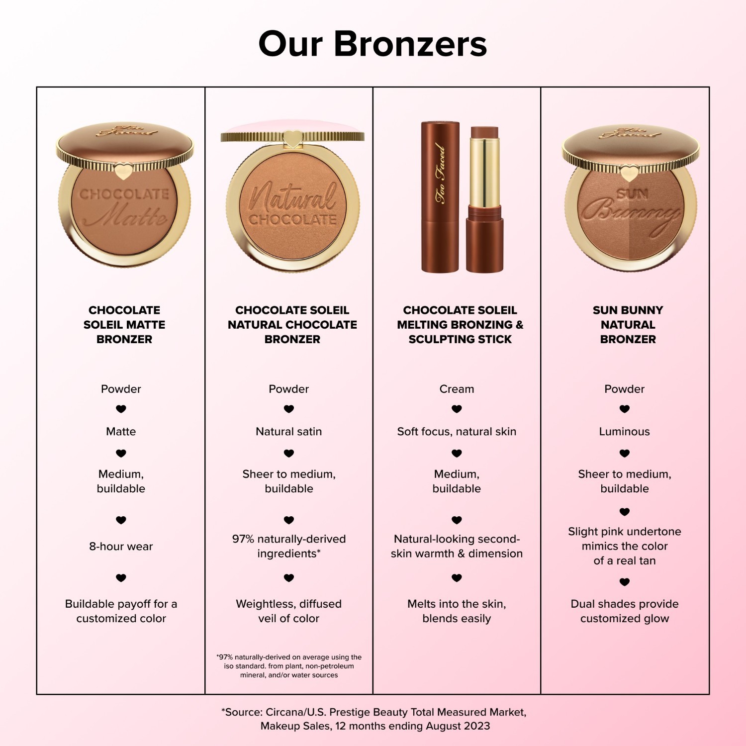 Too Faced Bronzer Chocolate Soleil Melting bronzer & sculpting stick - 8 g
