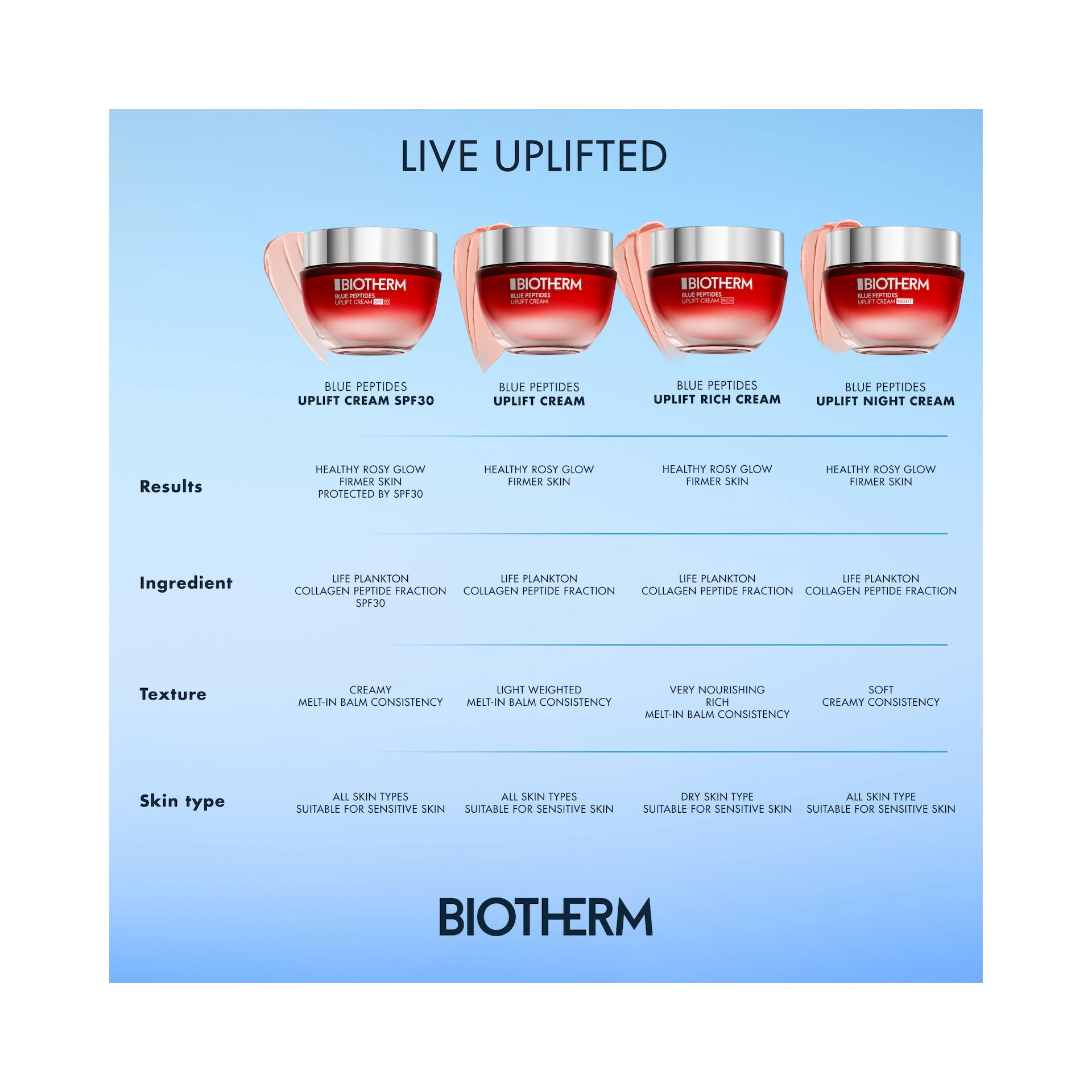 Blue Peptides Uplift gazdag hidratáló krém 50 ml - Biotherm