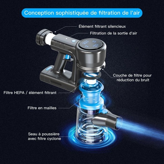 CYANSHARP V8 Cordless Stick Vacuum Cleaner, Bagless Vacuum 130AW, 3 Speeds, Display, 100kRPM BLDC Motor EU, 7 Batteries, CE RoHS