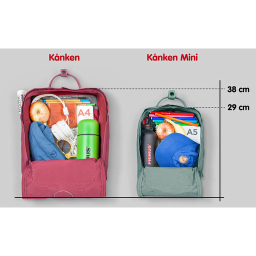  Mochila Kånken Mini Mintgrün