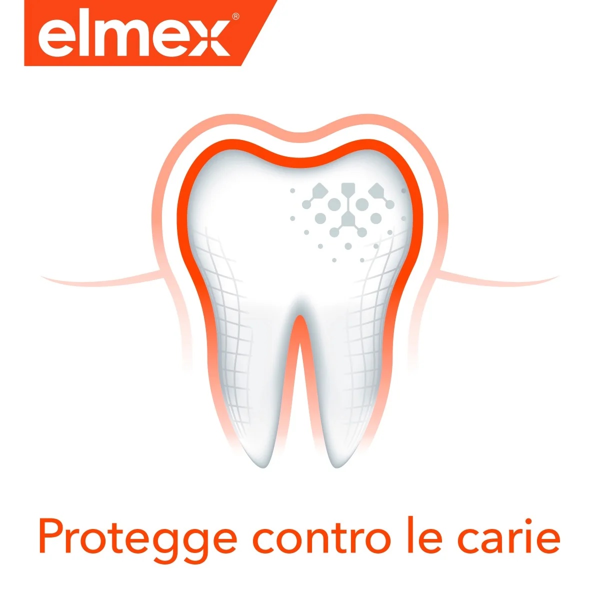 Dentifrice Elmex contre les caries 2 x 75 ml