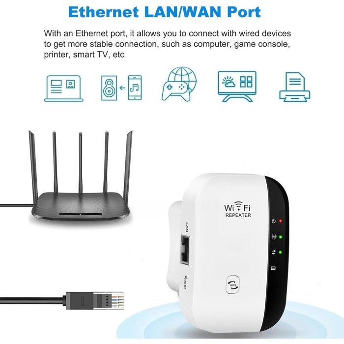 Repetidor WiFi - Paquete de 2 - Enchufe repetidor WiFi - Amplificador de señal para el hogar - Instalación con un clic - Repetidor WiFi