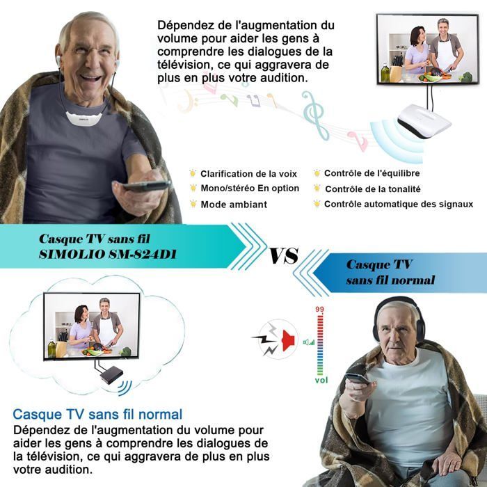 Casque TV sans fil - SUTEO - 2,4 GHz - Clarté des dialogues - Mode ambiant - Optique/RCA/Aux - Portée 100 pieds