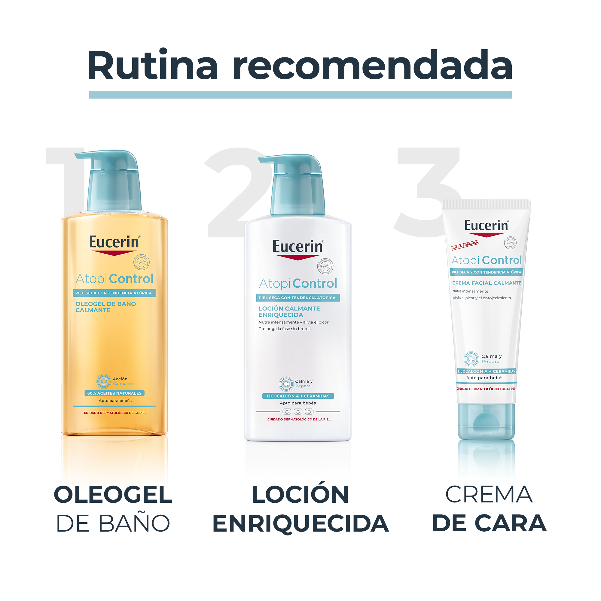 Telové mlieko AtopiControl Telové produkty