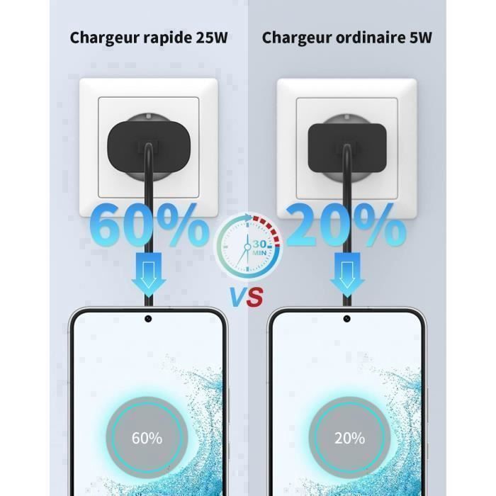 25W Fast Charger + USB-C Cable for Samsung S22 PLUS, S22 ULTRA, S21 FE 5G, S21 PLUS, S21 ULTRA, S20 FE, S20 PLUS, Note 20, A53, Xiaomi
