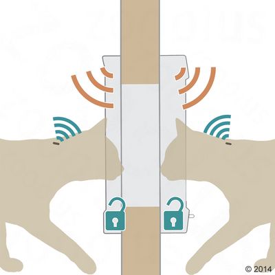 SureFlap DualScan katteluke med mikrochip