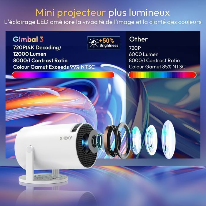 Mini Projetor de Vídeo, Compatível com 4K e 1080P, Android 14, Wi-Fi, Bluetooth 5, 12000 Lumens, Correção Automática de Keystone