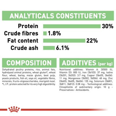 Royal Canin Mini Digestive Care