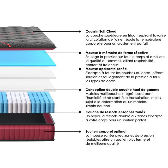 DEWINNER Mattress 30 cm, Spring Mattress, 160x200 cm, Memory Foam, 7-Zone Ergonomic Zones, Pocket Springs
