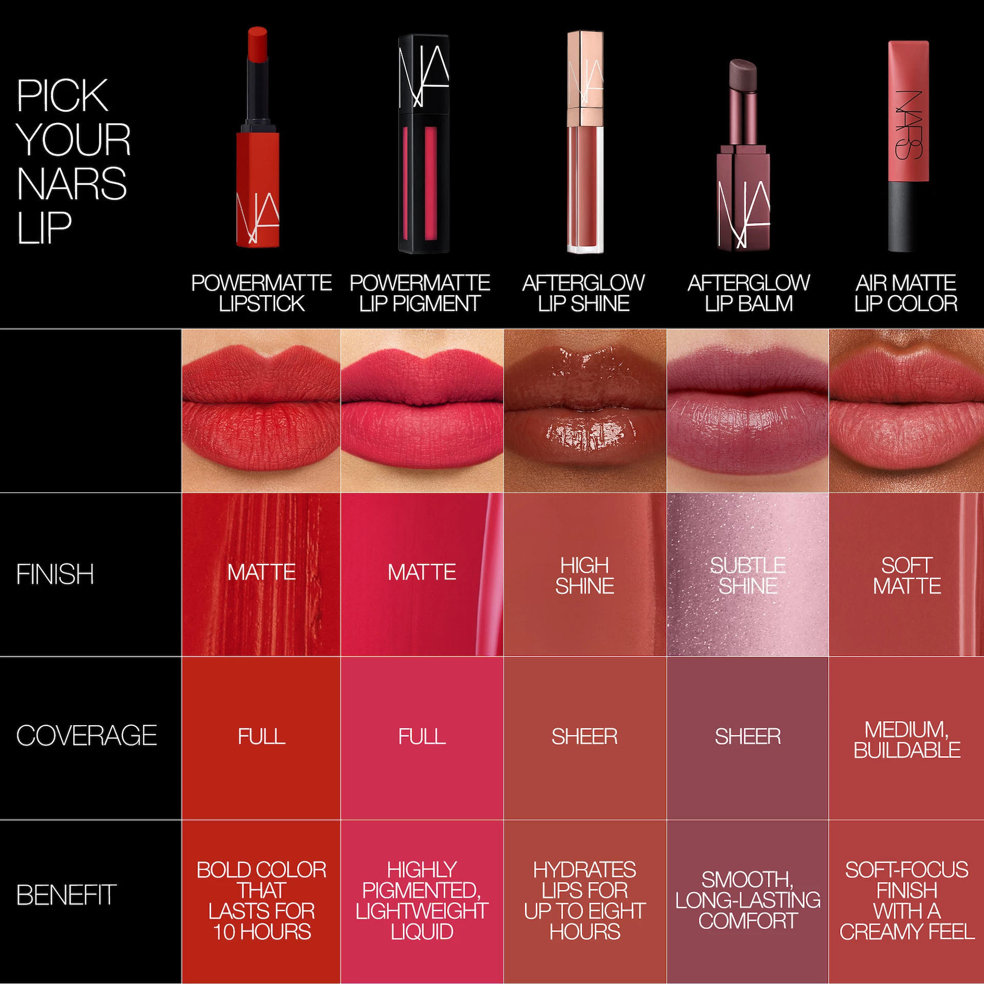 Szminka Powermatte 101 No Angel - NARS