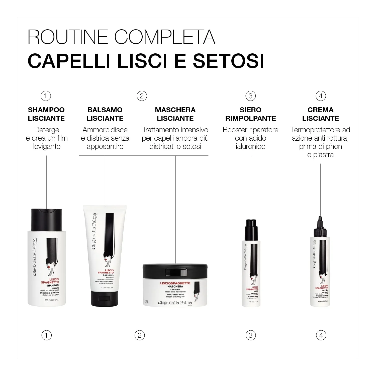 I Capelli Crema Lisciante - Crema Capelli