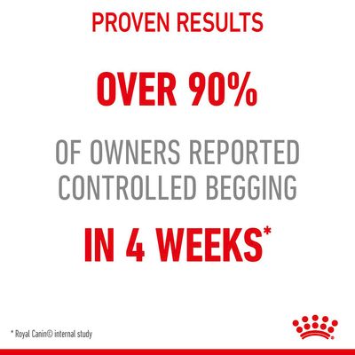 Royal Canin Appetitkontrolle