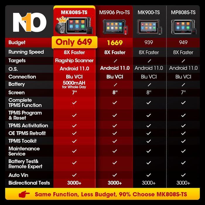 Outil de diagnostic - Autel - MaxiCOM MK808S-TS - Bluetooth - 28+ services - TPMS intégré